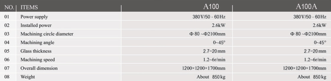 جدول المواصفات الفنية للماكينة